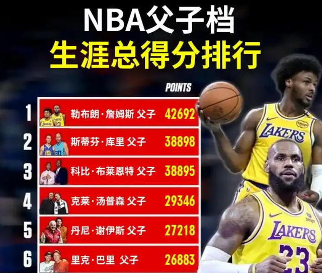 爱游戏体育-湖人不敌国王惊现奇葩一幕：詹姆斯父子三分7中2，儿子比老子准