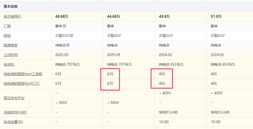 爱游戏体育官方网站-三代蔚来ES8最让车主感到遗憾的事情，就是砍掉老款的75kwh电池包